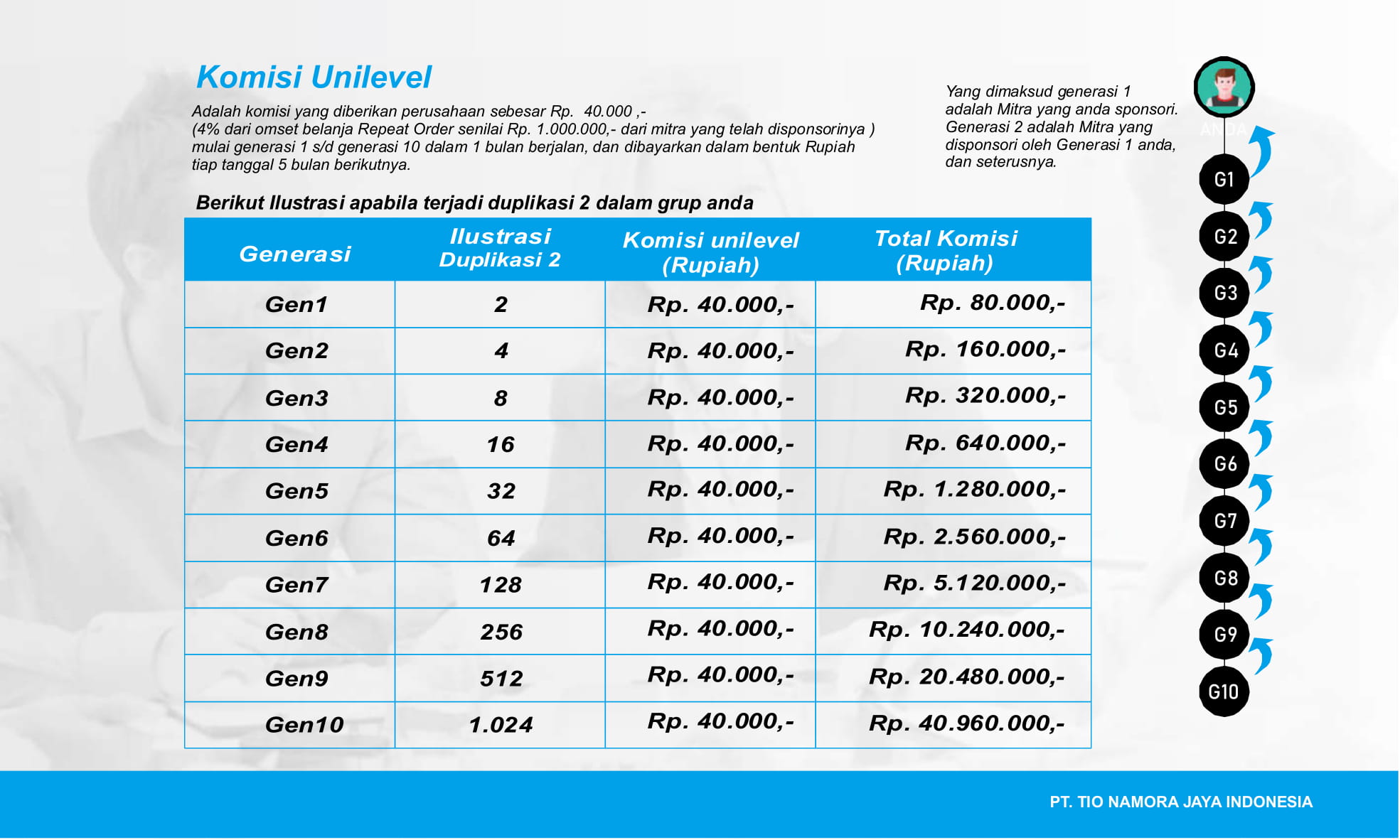Marketing Plan Tiorich